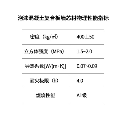 泡沫混凝土復合板物理性能指標