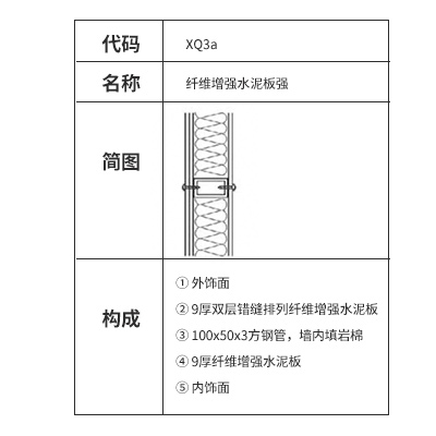 纖維增強水泥板泄爆墻構(gòu)造及做法