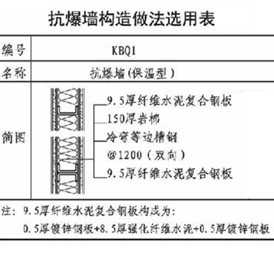 抗爆墻構(gòu)造選用表